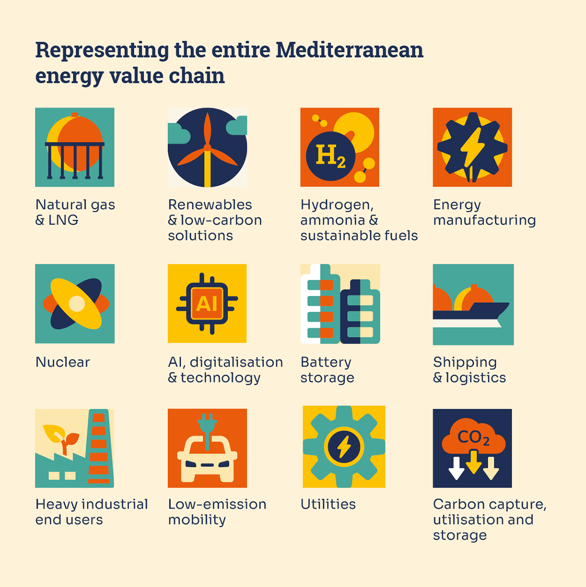 Entire Value Chain Image